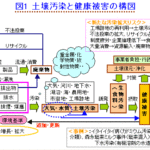 コロナより怖いかもよ…中国農地汚染の実態編